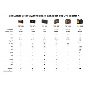 Сравнение внешних аккумуляторов