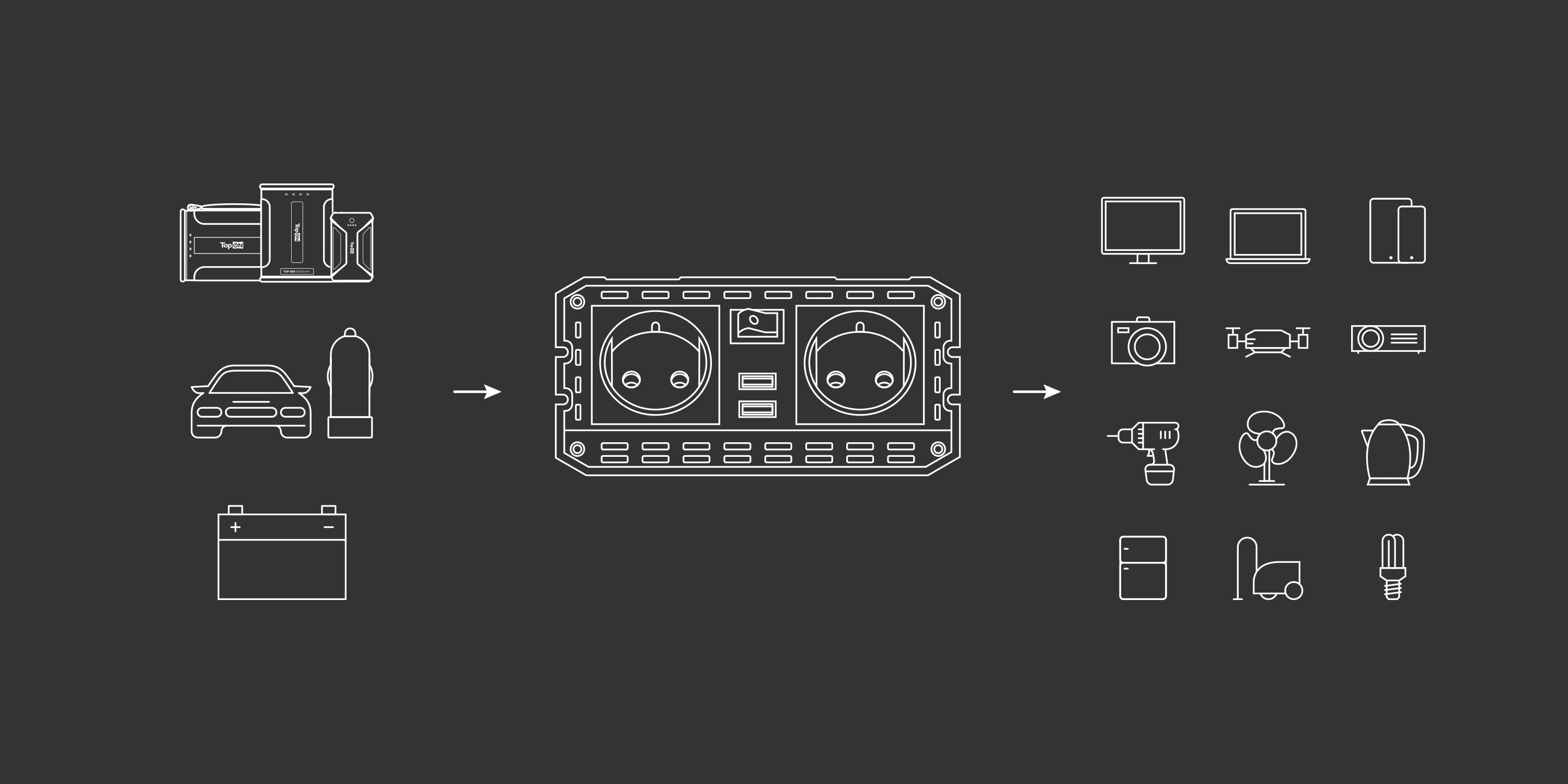 Подключаемые устройства к инвертеру 300 Вт TopON TOP-PI300