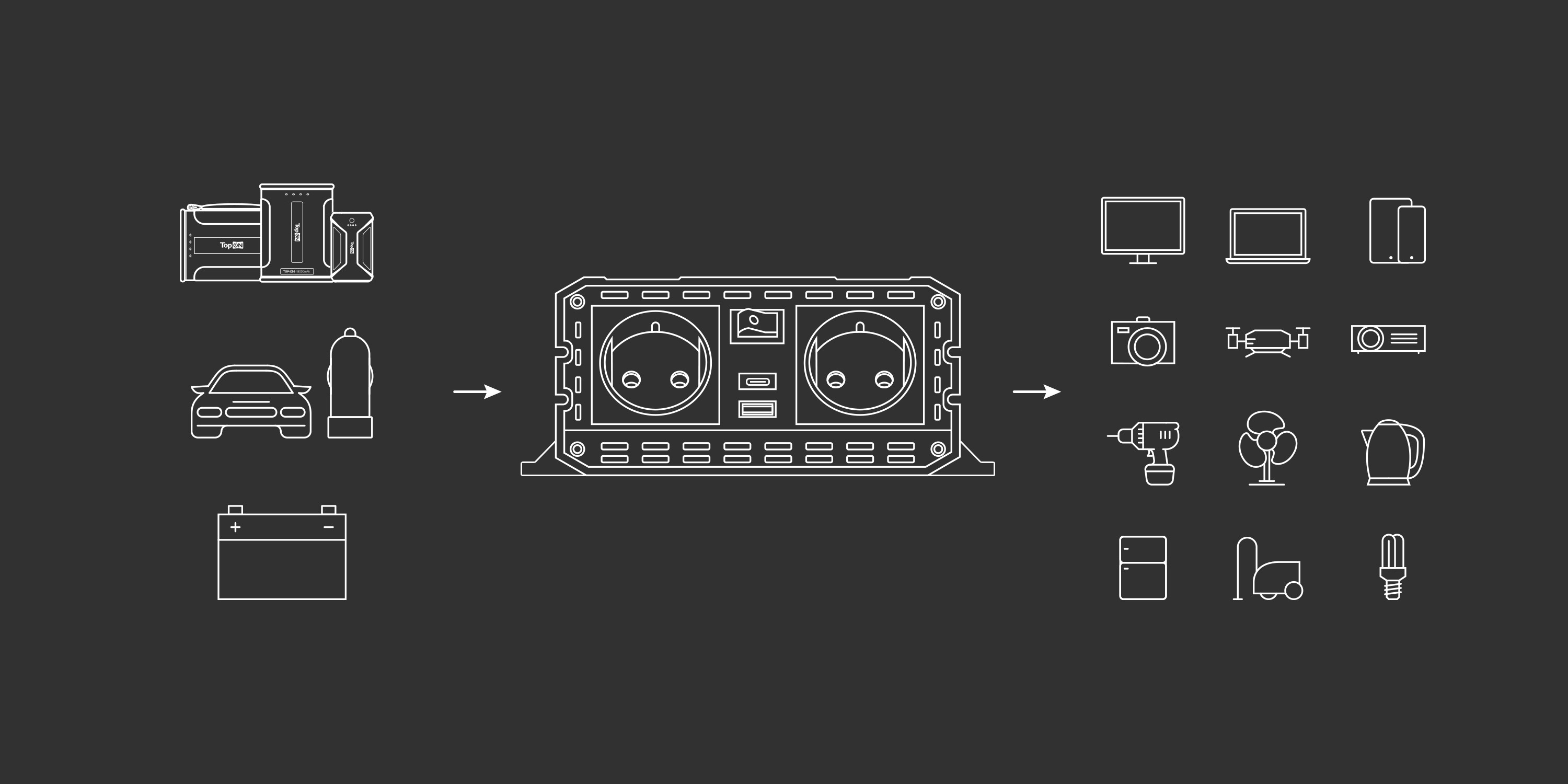 Подключаемые устройства к инвертеру 600 Вт TopON TOP-PI600