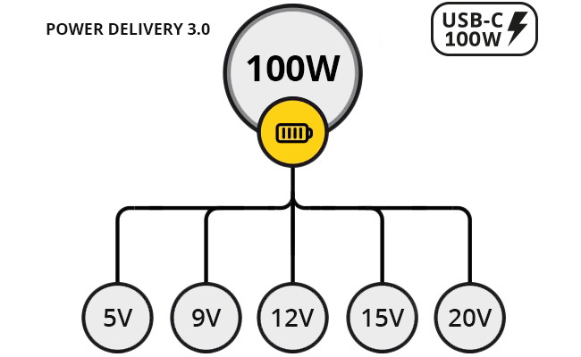 Стандарты портов зарядки TopON TOP-T100