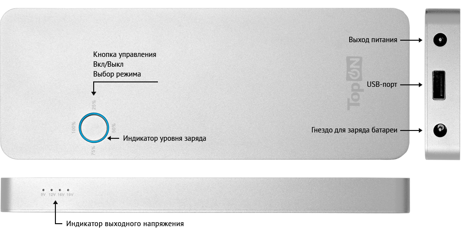 top-mac-schema